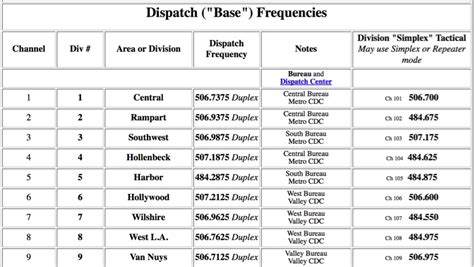 seattle city light scanner frequencies